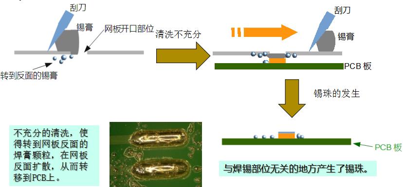 水基清洗劑能在線(xiàn)清洗錫膏鋼網(wǎng)嗎？-合明科技為您解析2.jpg