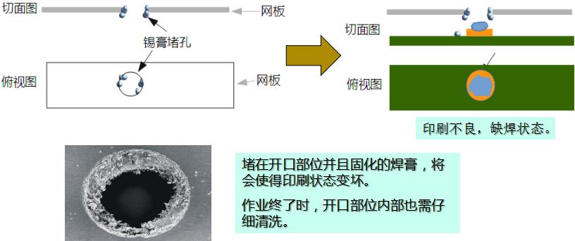 水基清洗劑能在線(xiàn)清洗錫膏鋼網(wǎng)嗎？-合明科技為您解析3.jpg