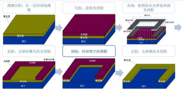 半導(dǎo)體制造設(shè)備系列(3)-刻蝕機(jī)