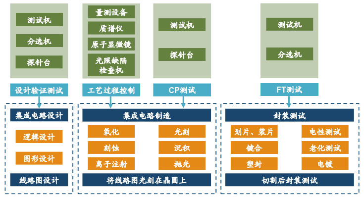 半導(dǎo)體制造設(shè)備系列(9)-過程控制檢測(cè)設(shè)備