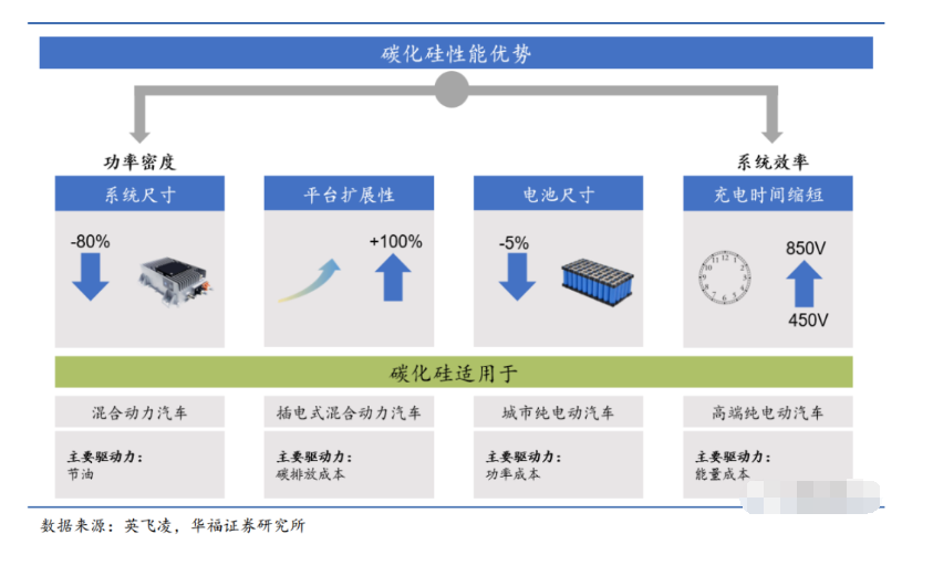 功率器件的新材料、新機遇、新趨勢與新環(huán)保清洗技術介紹