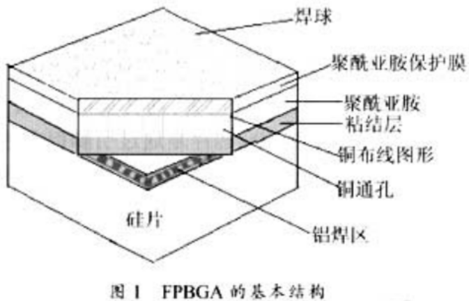 先進(jìn)封裝之芯片尺寸封裝(CSP)技術(shù)介紹與先進(jìn)芯片封裝清洗介紹