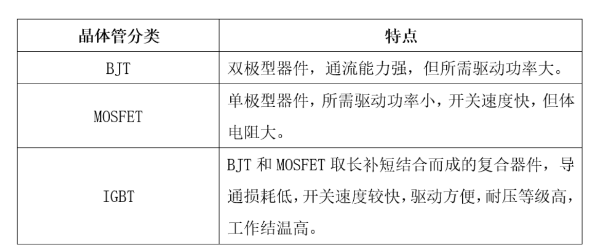 功率半導(dǎo)體器件IGBT的概念及主要產(chǎn)品形式