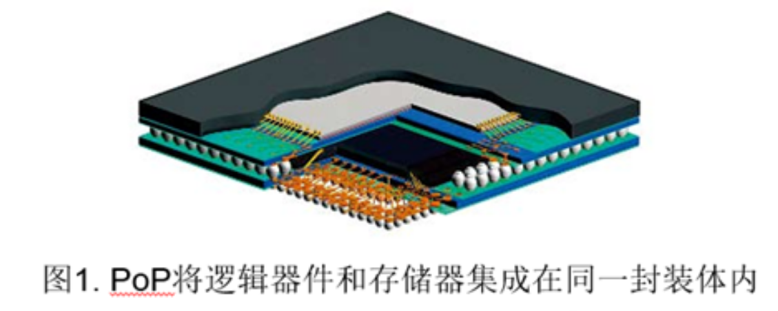 PoP解決方案與PoP堆疊芯片水基清洗全工藝解決方案