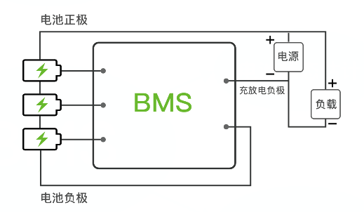 BMS電池管理系統(tǒng)的系統(tǒng)架構(gòu)與BMS電路板清洗劑