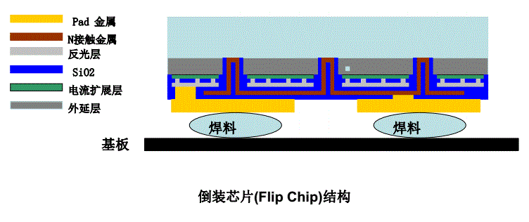 LED倒裝芯片.png
