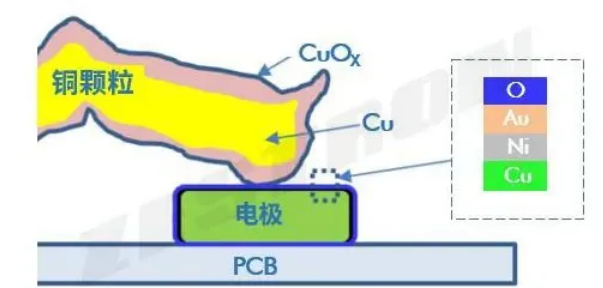 電子組件顆粒污染物風(fēng)險(xiǎn)評(píng)估方法（一）