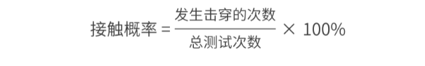 電子組件顆粒污染物風(fēng)險評估方法.png