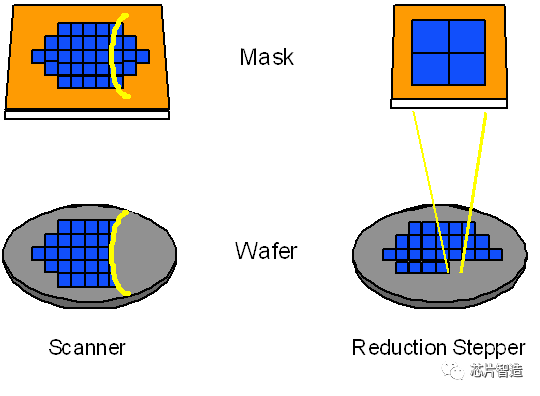 Scanner光刻機2.png