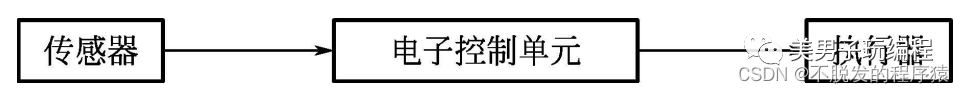 汽車電子控制系統(tǒng)的構成.png