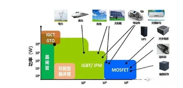 IGBT的用途及應用領(lǐng)域