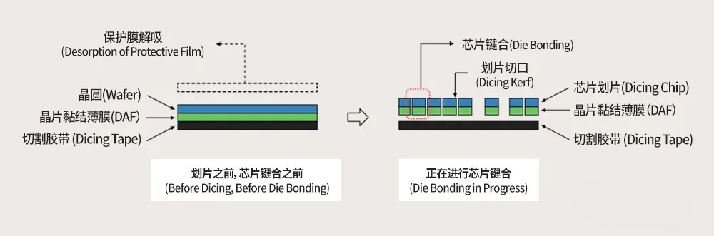 芯片鍵合工藝.jpg