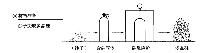 芯片制造流程簡介