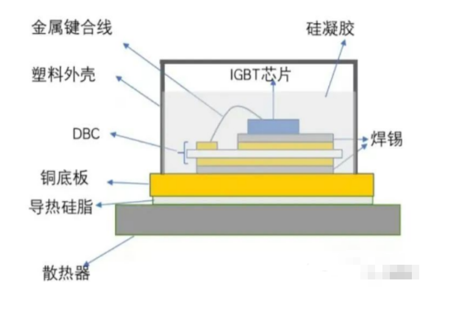 車(chē)用IGBT模塊生產(chǎn)流暢、封裝類(lèi)型與IGBT模塊清洗介紹